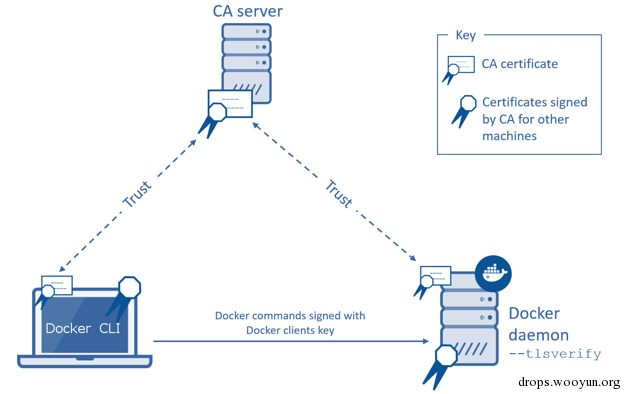 trust-diagram